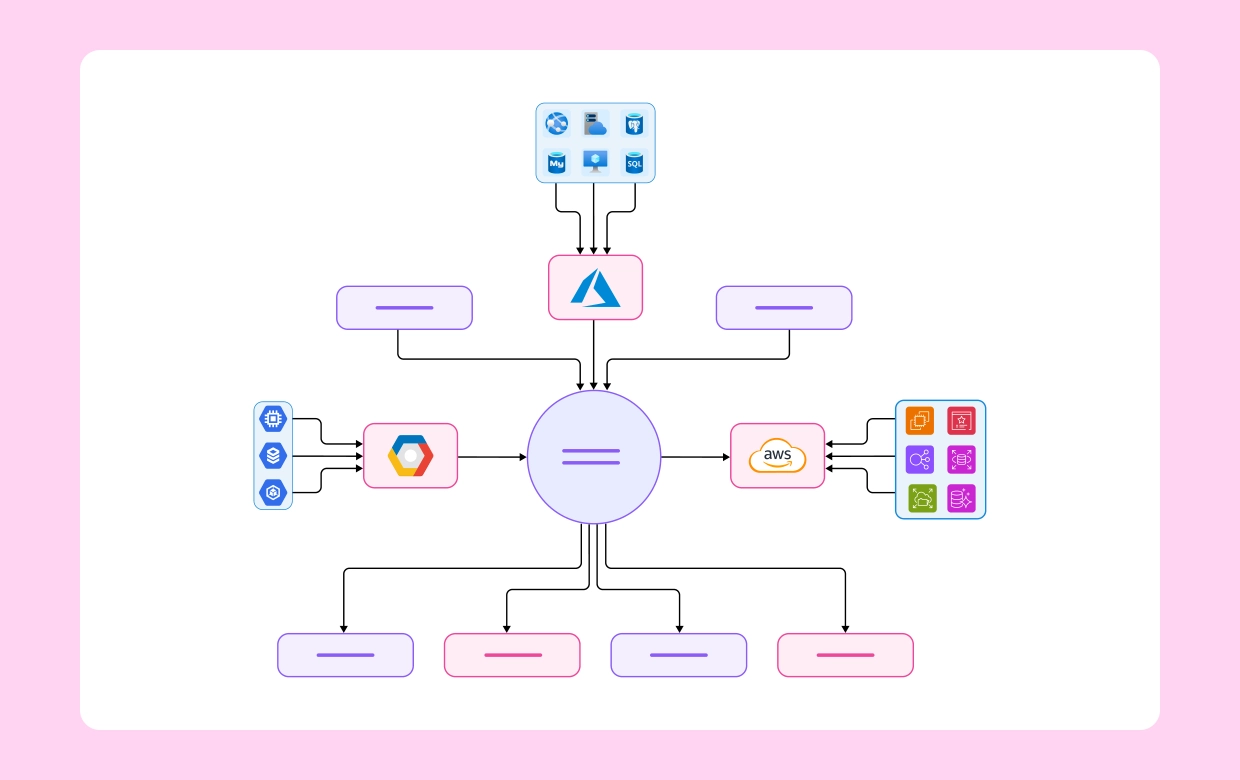 Designing for Resilience: How Cloudairy Cloudchart Streamlines Kubernetes Architecture for AZ Failure